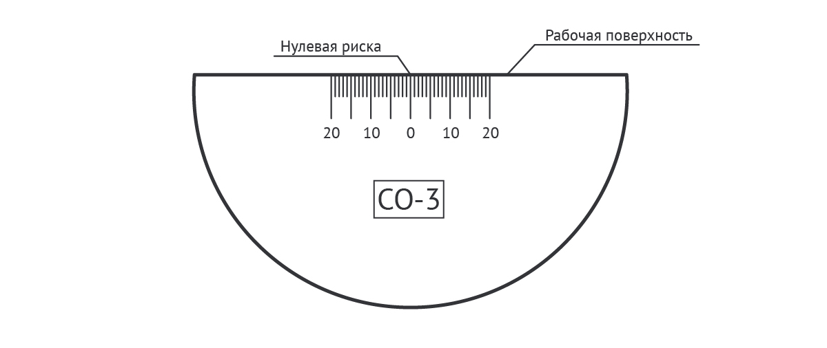 Схема стандартного образца СО-3 с указанием рабочей поверхности и нулевой риски
