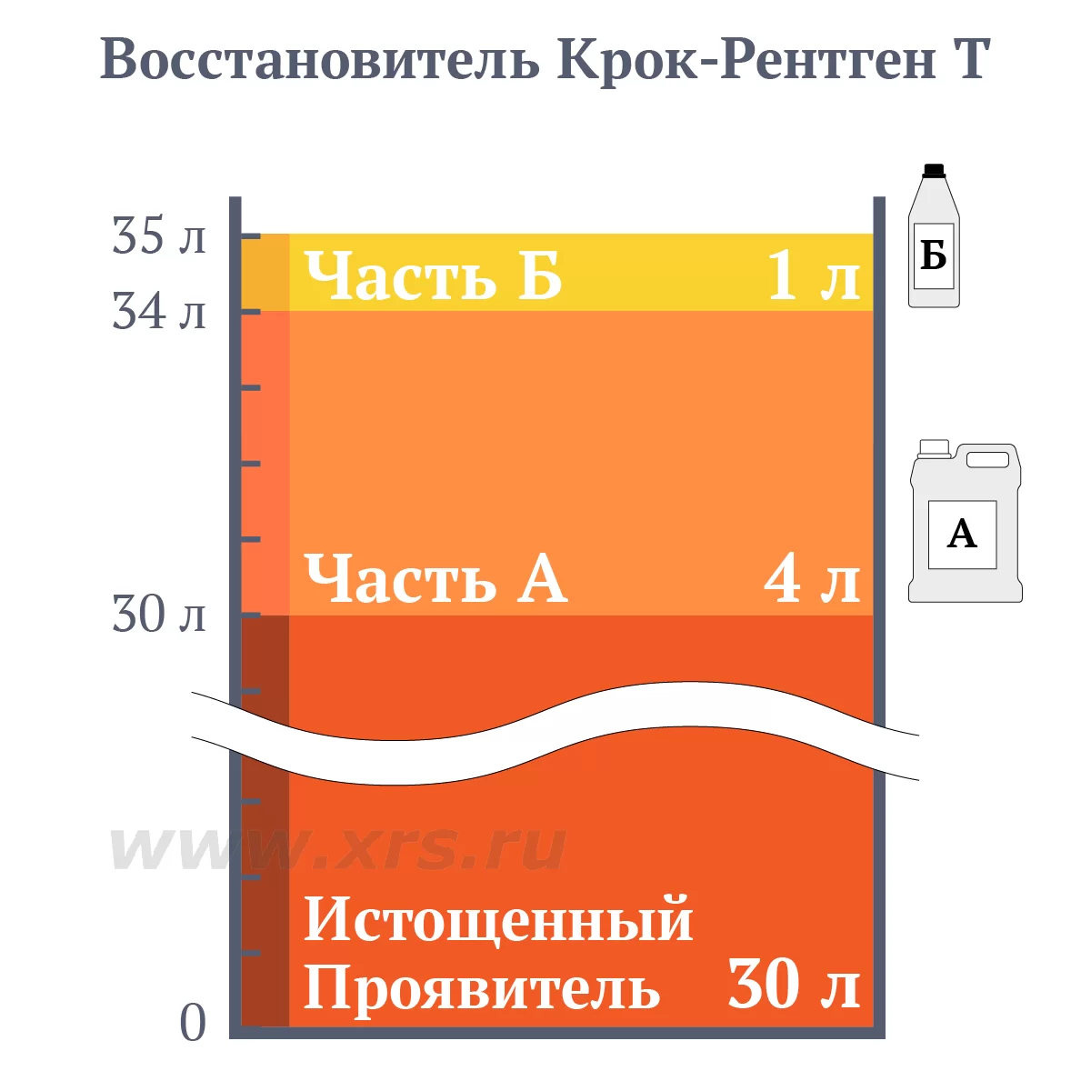 Купить восстановитель Крок-Рентген Т - Рентгенсервис