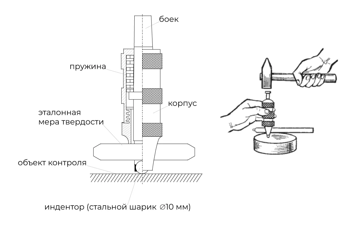 Купить твердомер металлов Польди - Рентгенсервис