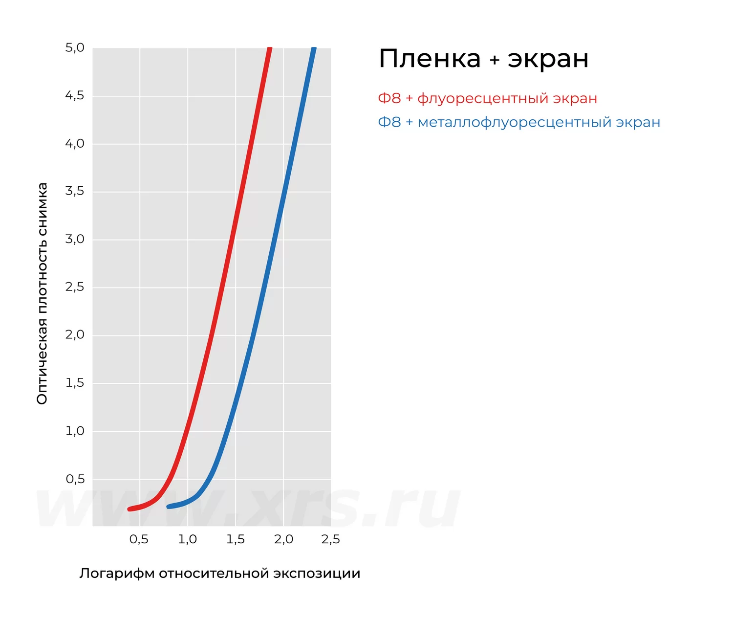 Купить радиографическую пленку ФОМАКС Ф8 - Рентгенсервис