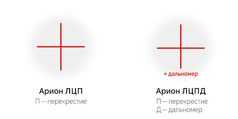 Формы лазерного излучения в различных модификациях целеуказателей АРИОН для р/а Eresco