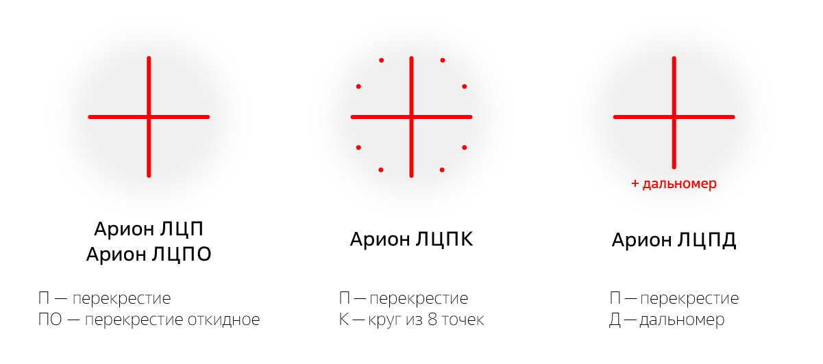 Лазерное излучение в различных модификациях целеуказателей АРИОН