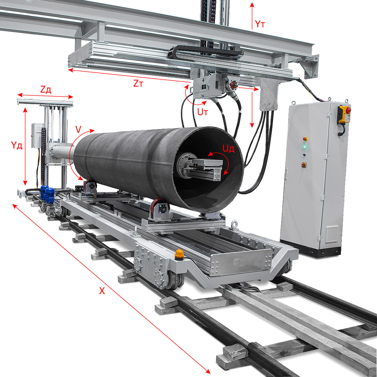 Оси перемещения системы позиционирования комплекса СУРА-320МО
