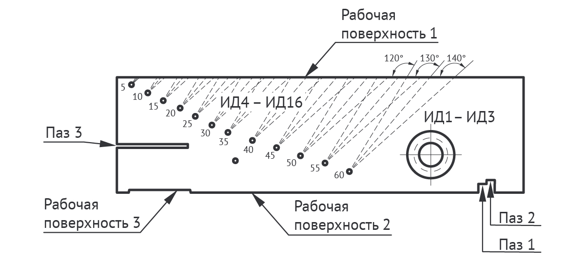 Схема стандартного образца СО-1 с указанием рабочих поверхностей, искусственных дефектов и пазов