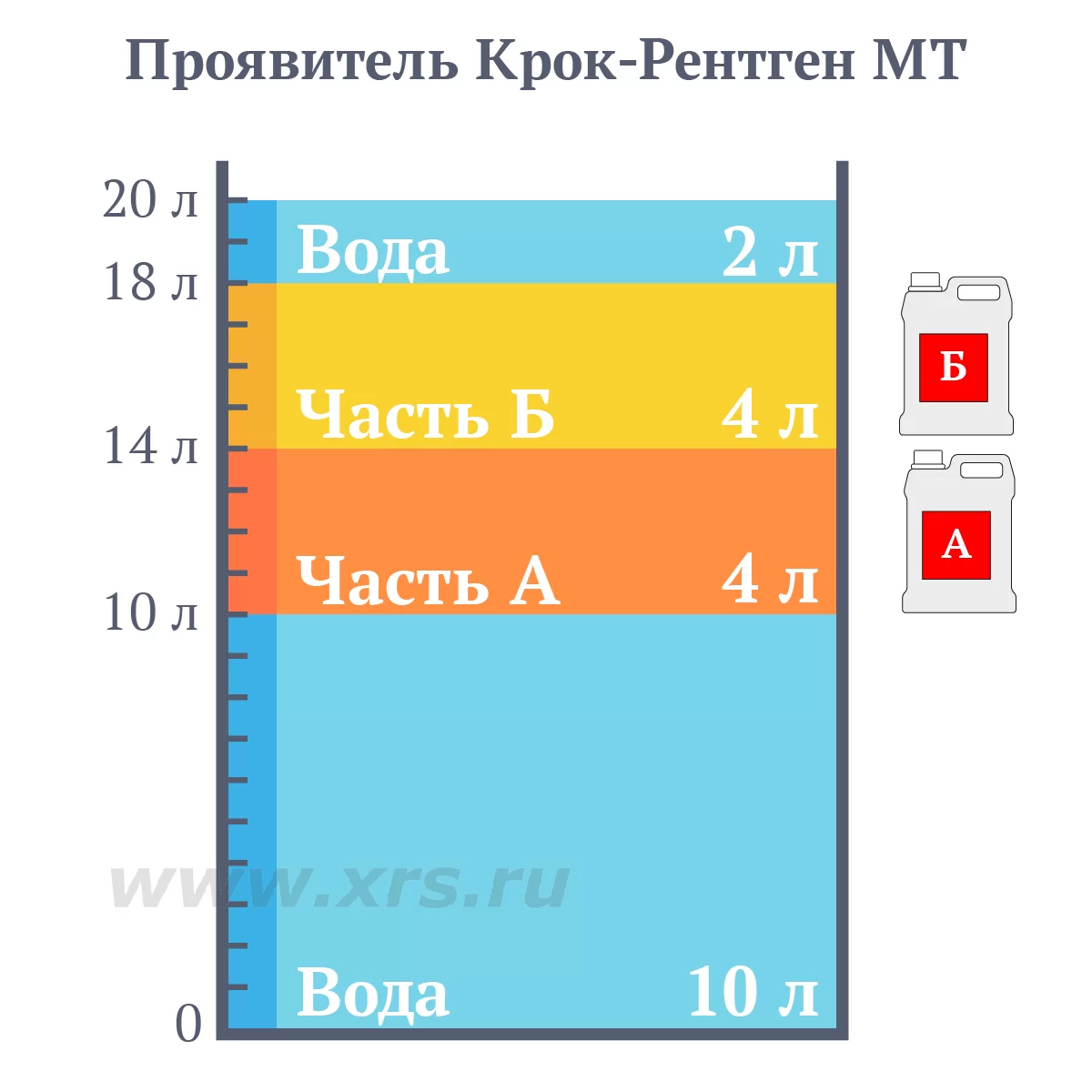 Инструкция по нанесению универсальной гипсовой шпаклевки КНАУФ-Фуген