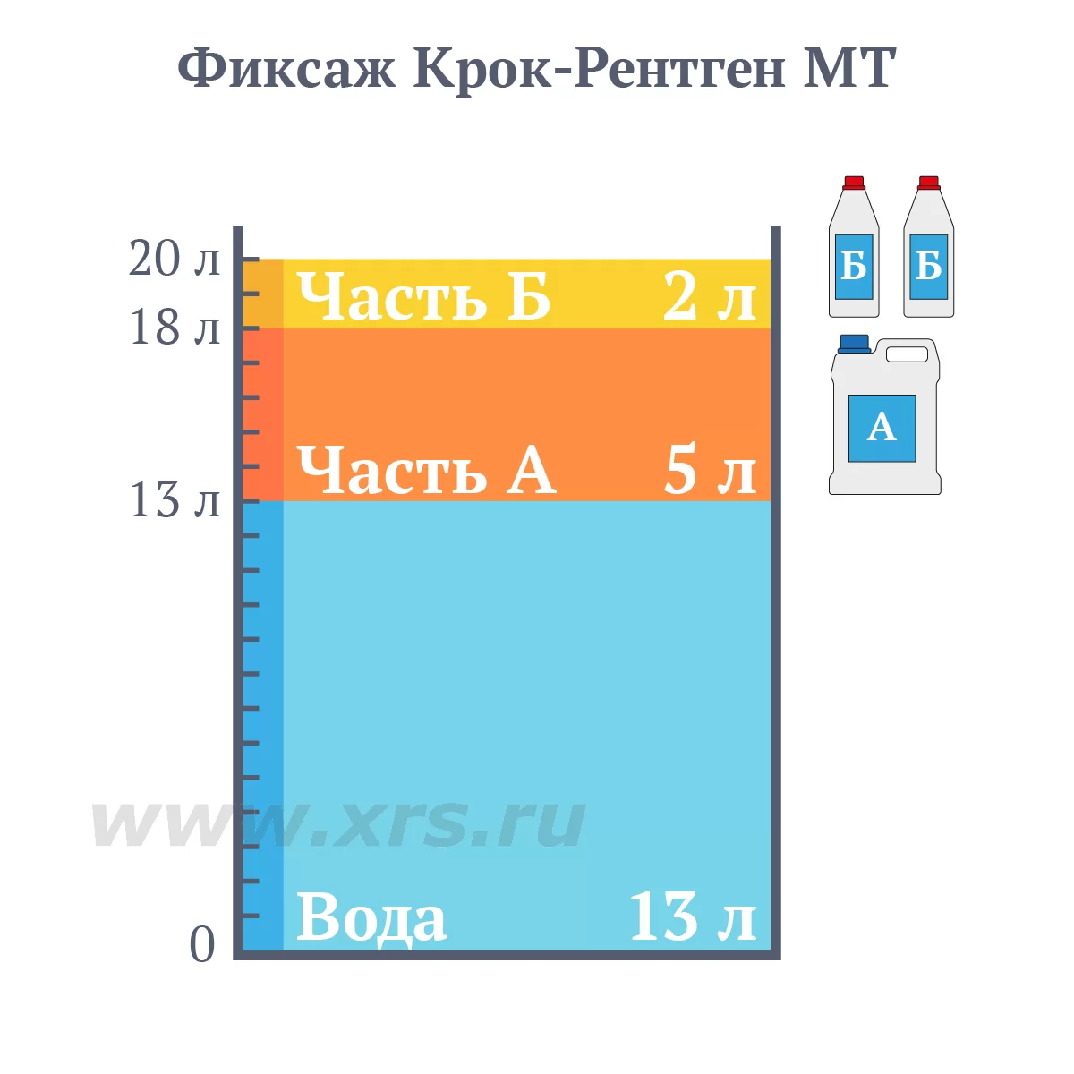 Купить фиксаж Крок-Рентген МТ - Рентгенсервис