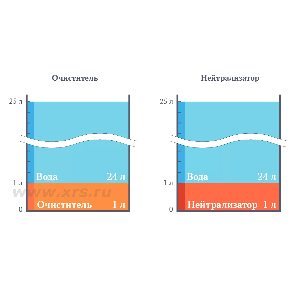 Купить очиститель-нейтрализатор для проявочных машин - Рентгенсервис