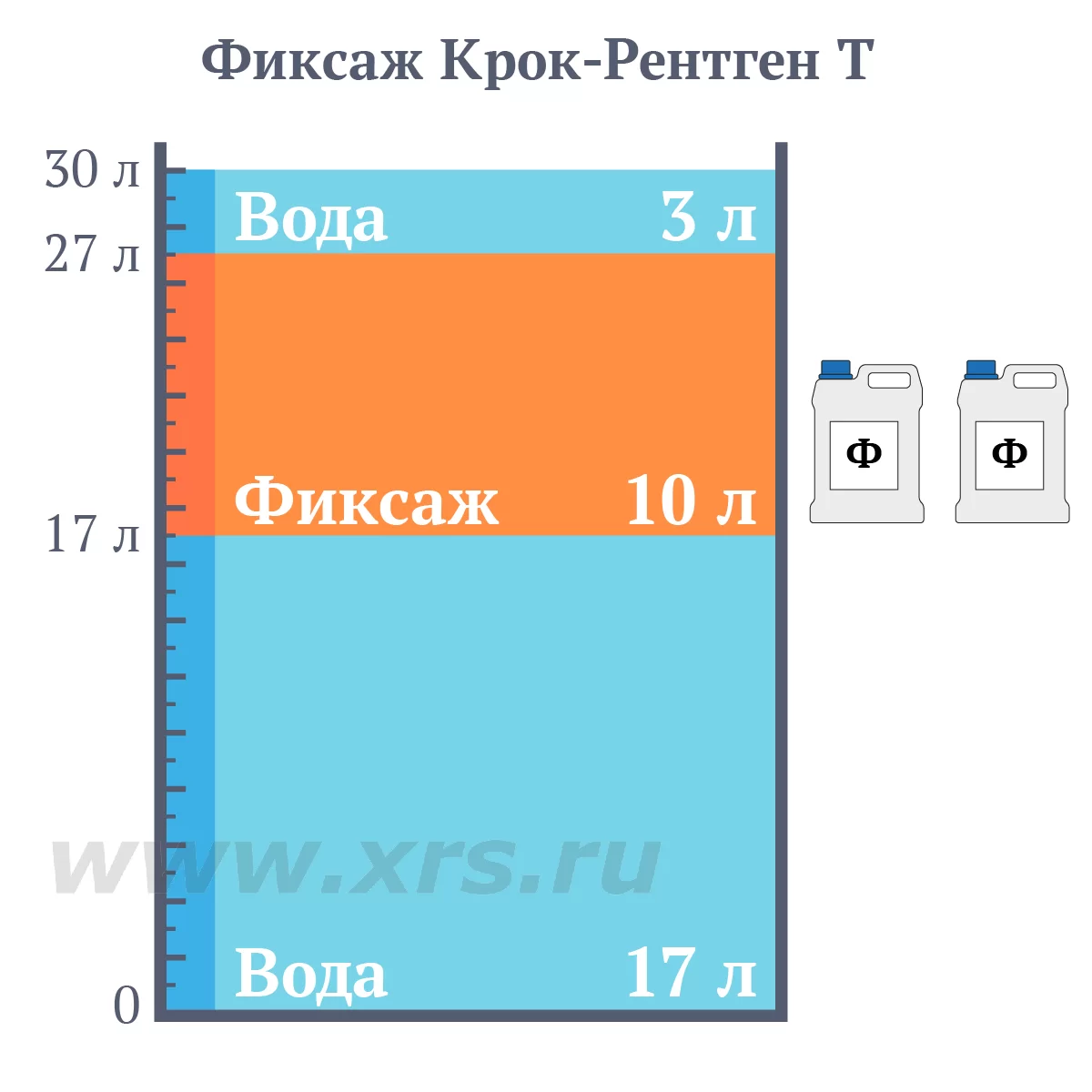 Купить фиксаж Крок-Рентген Т - Рентгенсервис