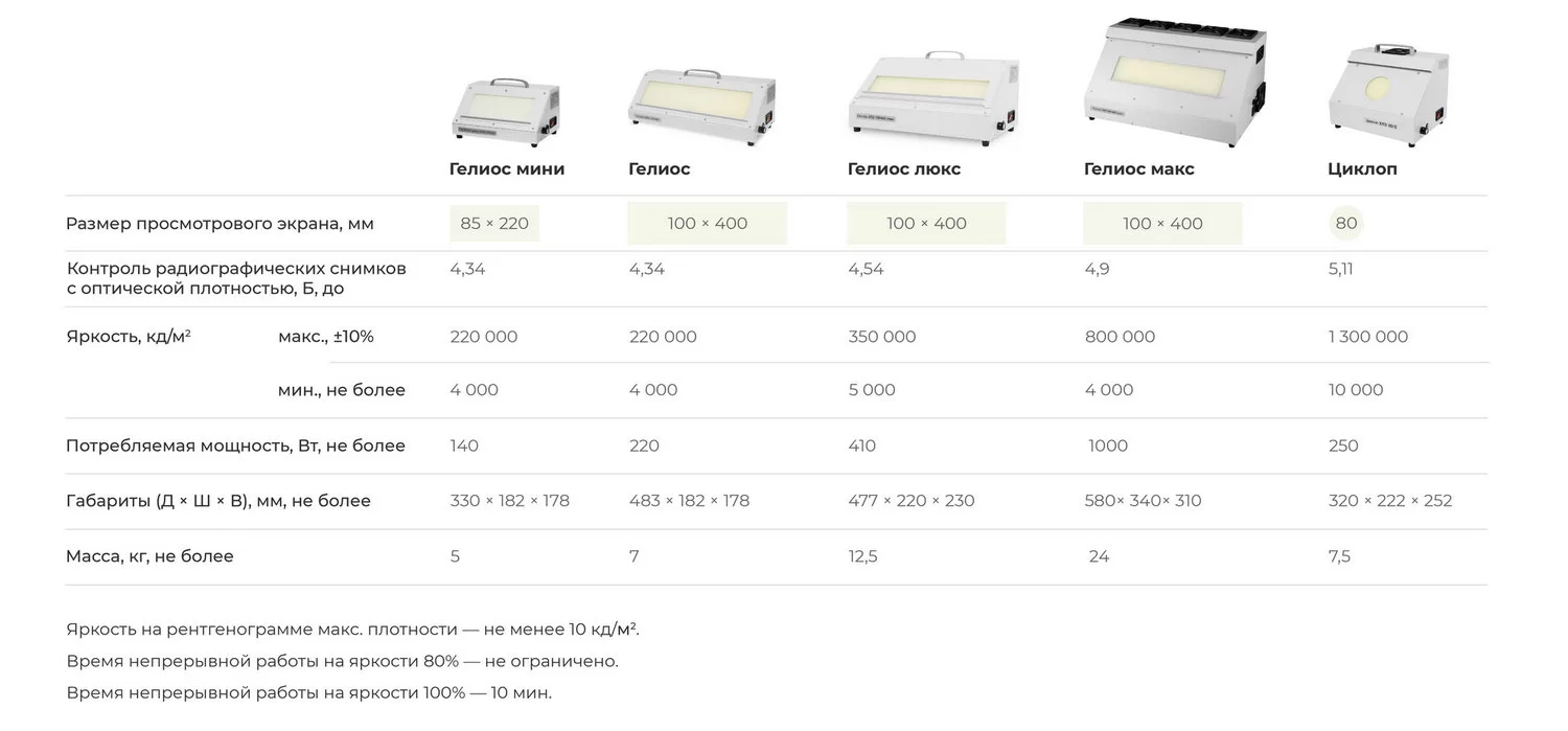 Купить негатоскоп ГЕЛИОС XRS 100/400 - Рентгенсервис
