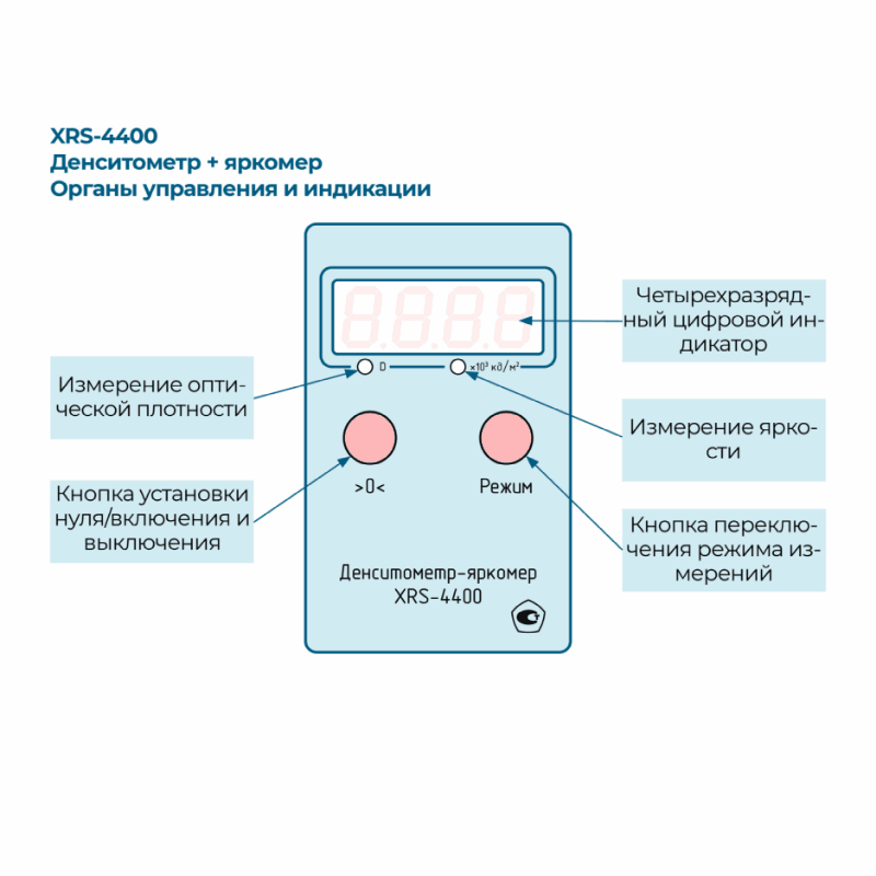 Режимы работы денситометра-яркомера XRS-4400