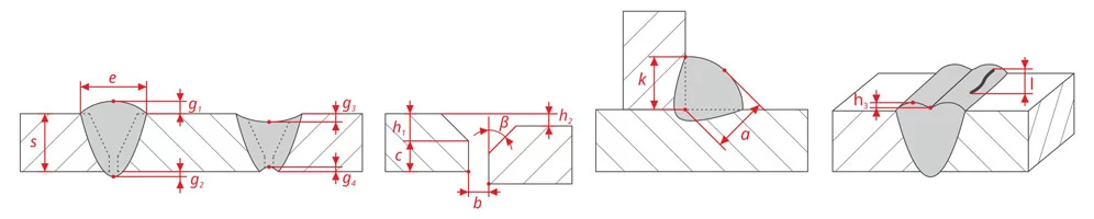 wg 1 parametry