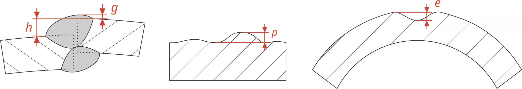 wg 11 parametry