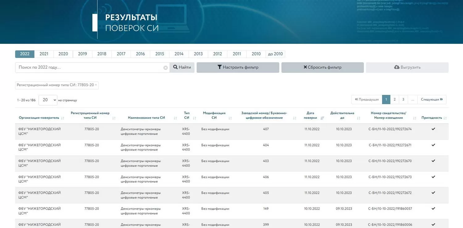 Результаты поверок денситометров-яркомеров XRS-4400 за 2022 год