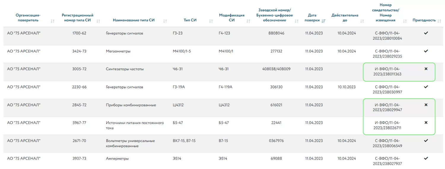 Инструкция по поиску результатов поверок средств измерений — Рентгенсервис