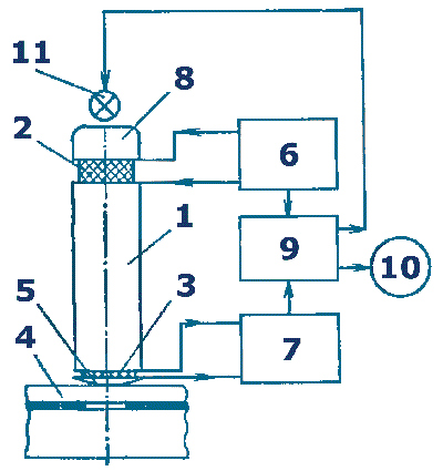 Структурная схема импедансного акустического дефектоскопа