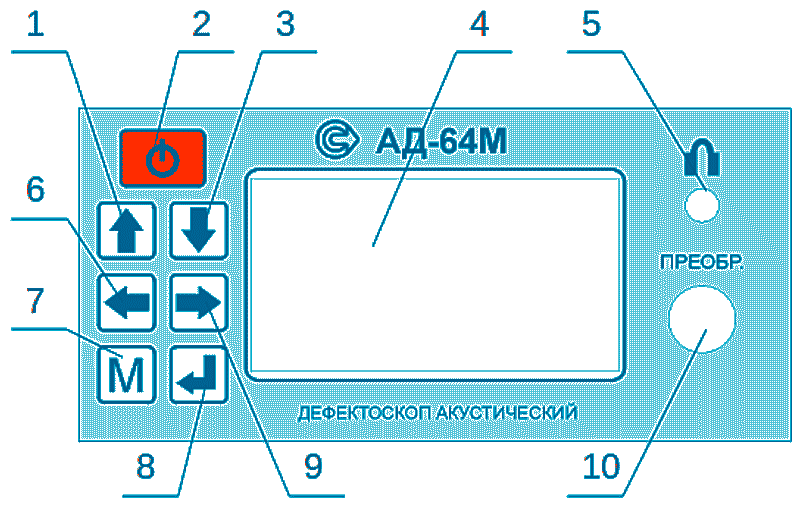 Лицевая панель дефектоскопа АД-64М