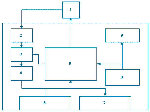 Структурная схема дефектоскопа АД-64
