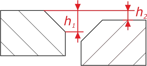 izmeryaemye parametry psk 10 2