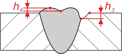 izmeryaemye parametry psk 10 3