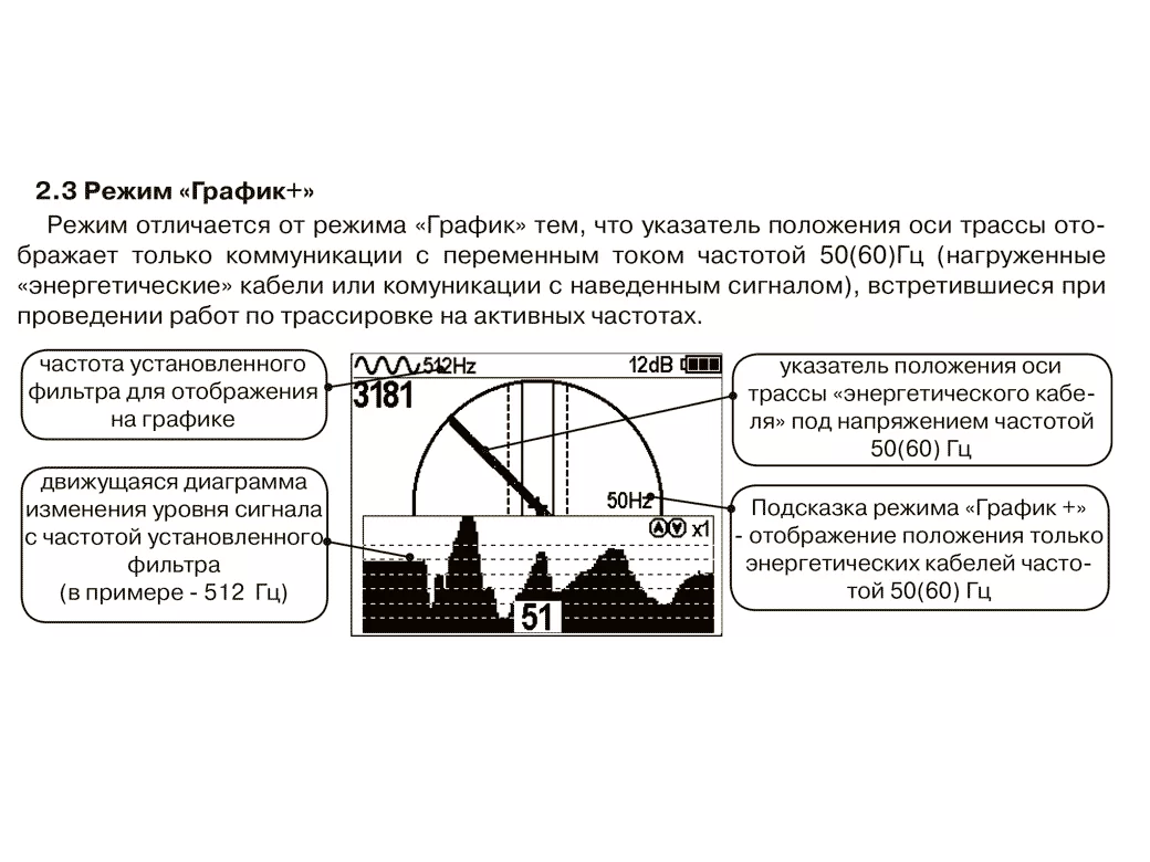 Купить кабелеискатель Успех КБИ-309Н - Рентгенсервис