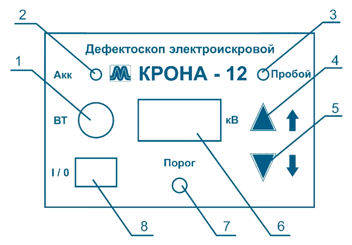 Купить электроискровой дефектоскоп Крона-12 - Рентгенсервис