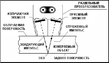 Принцип измерения толщины УДТ-08