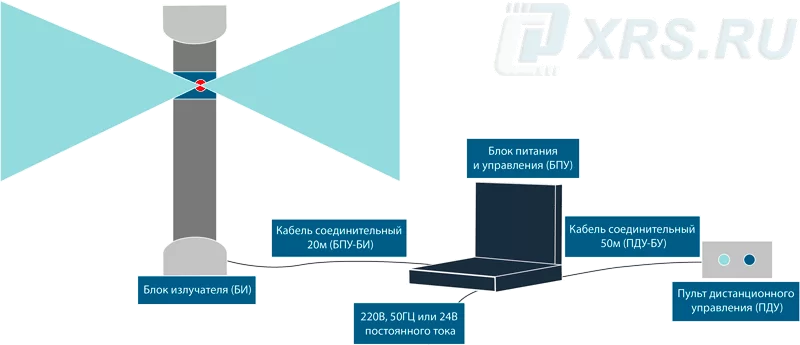 Состав рентгеновского аппарата РПД-200 СП для промышленной радиографии 