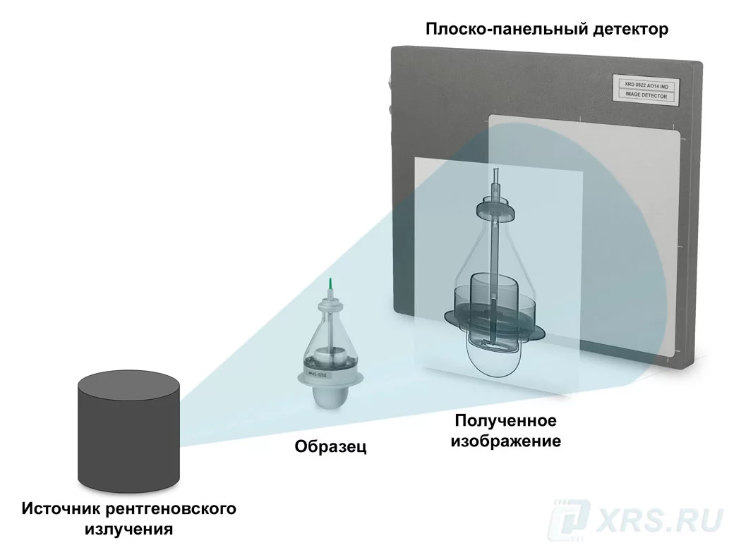 Купить плоскопанельный детектор PerkinElmer XRD 0822 - Рентгенсервис