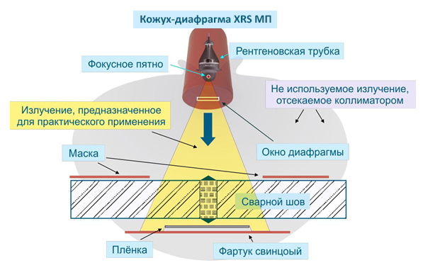 Схема